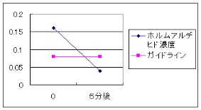 graph2